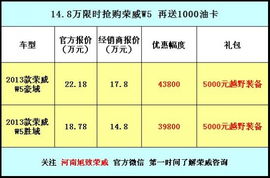 年末狂歡，鉅惠來襲 旭致以14.8萬限時(shí)抄底價(jià)，開啟榮威W5銷售與技術(shù)咨詢盛宴