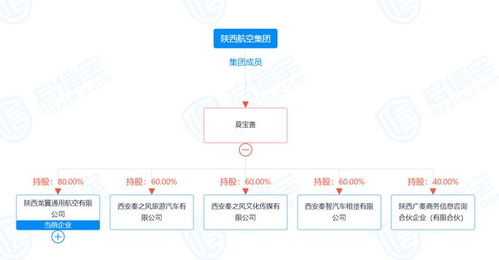 突發(fā) 直升機(jī)景區(qū)墜落致3人遇難，現(xiàn)場畫面曝光，專家解讀銷售及技術(shù)咨詢風(fēng)險(xiǎn)